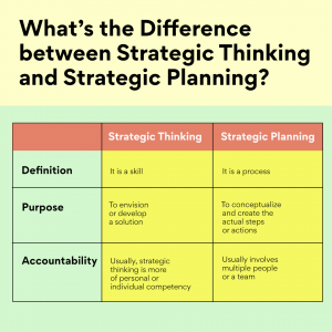 critical thinking vs strategic thinking