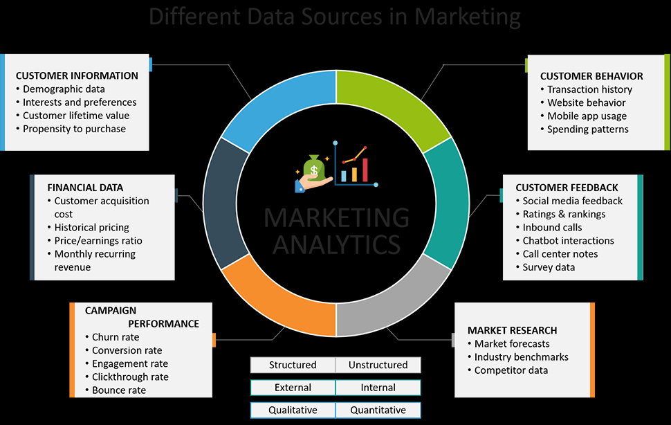 Applications and Benefits of Business Analytics - Talentedge