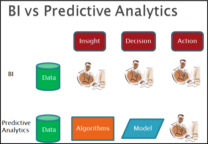 Applications And Benefits Of Business Analytics - Talentedge