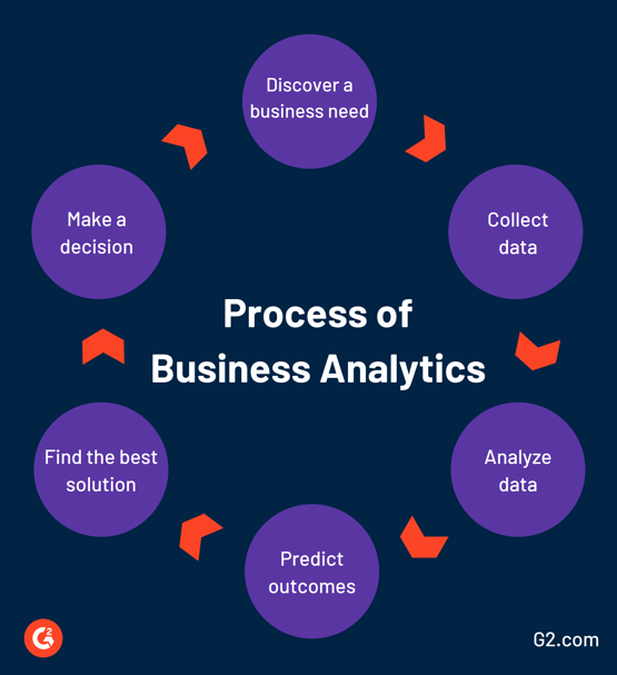 Applications and Benefits of Business Analytics - Talentedge