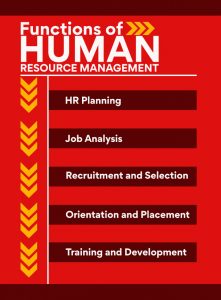 functions of human resource management course