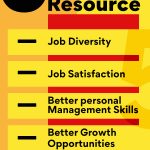 why should human resources management course?